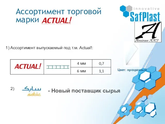 Ассортимент торговой марки Ассортимент выпускаемый под т.м. Actual!: Цвет: прозрачный - Новый поставщик сырья 2)