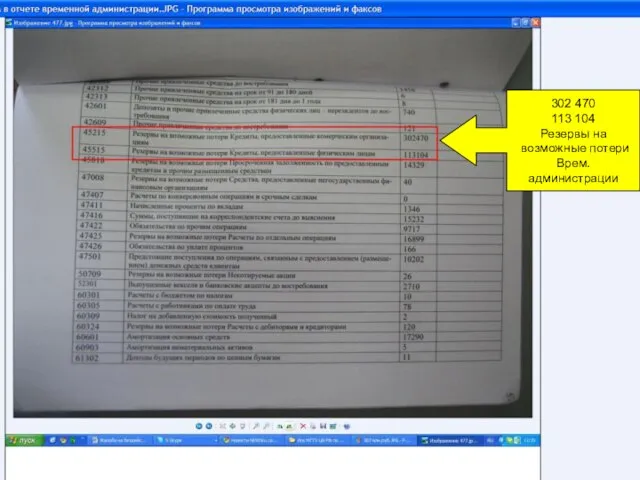 302 470 113 104 Резервы на возможные потери Врем.администрации