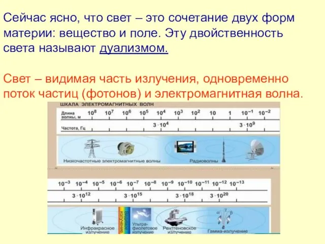 Сейчас ясно, что свет – это сочетание двух форм материи: вещество и