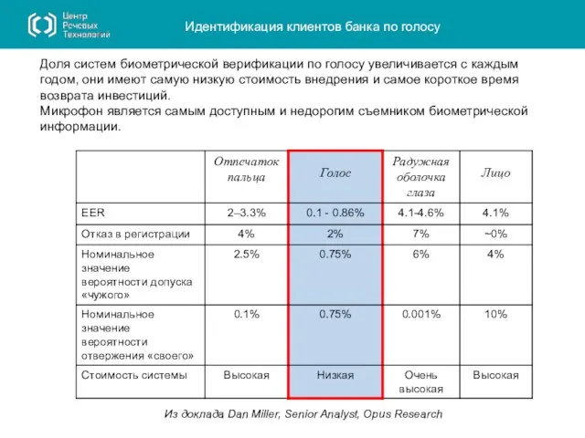 Идентификация клиентов банка по голосу Из доклада Dan Miller, Senior Analyst, Opus