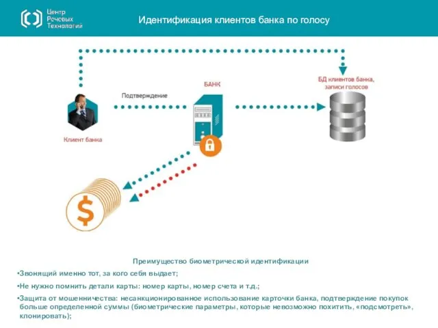 Идентификация клиентов банка по голосу Преимущество биометрической идентификации Звонящий именно тот, за