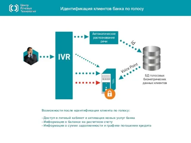 Идентификация клиентов банка по голосу Возможности после идентификации клиента по голосу: -