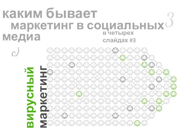 3 вирусный маркетинг в четырех слайдах #3 каким бывает маркетинг в социальных медиа c)