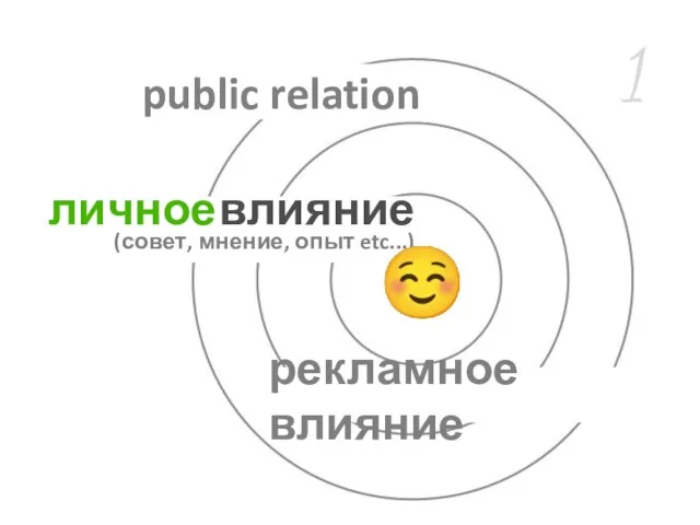 1 личное влияние (совет, мнение, опыт etc...) рекламное влияние public relation ☺