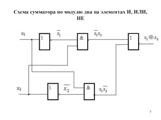 Схема сумматора по модулю два на элементах И, ИЛИ, НЕ