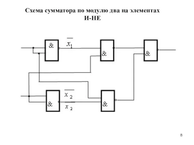 Схема сумматора по модулю два на элементах И-НЕ