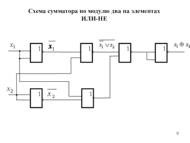 Схема сумматора по модулю два на элементах ИЛИ-НЕ