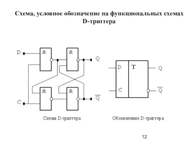 Схема, условное обозначение на функциональных схемах D-триггера
