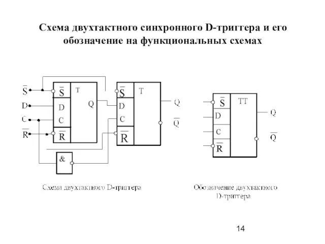 Схема двухтактного синхронного D-триггера и его обозначение на функциональных схемах