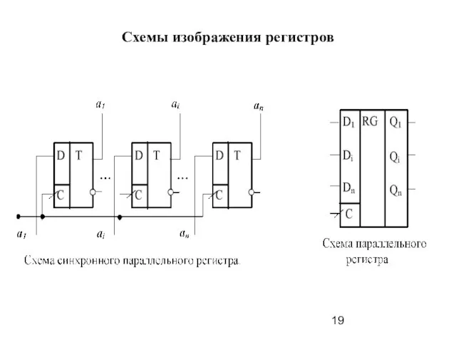 Схемы изображения регистров