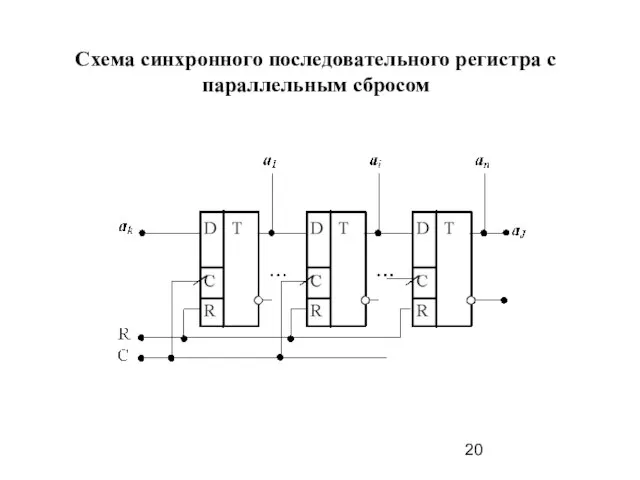 Схема синхронного последовательного регистра с параллельным сбросом