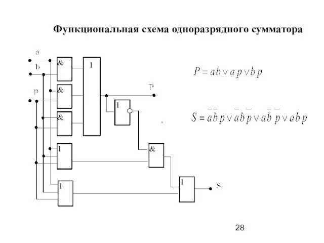 Функциональная схема одноразрядного сумматора ,