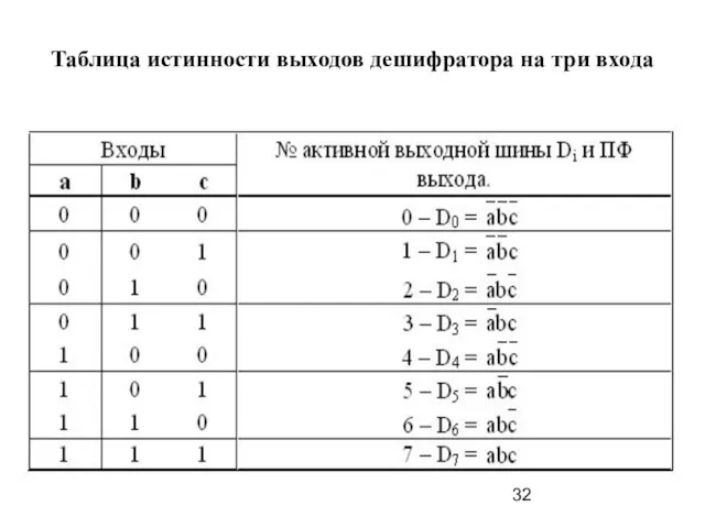 Таблица истинности выходов дешифратора на три входа