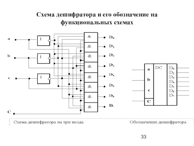 Схема дешифратора и его обозначение на функциональных схемах