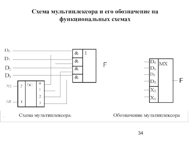 Схема мультиплексора и его обозначение на функциональных схемах