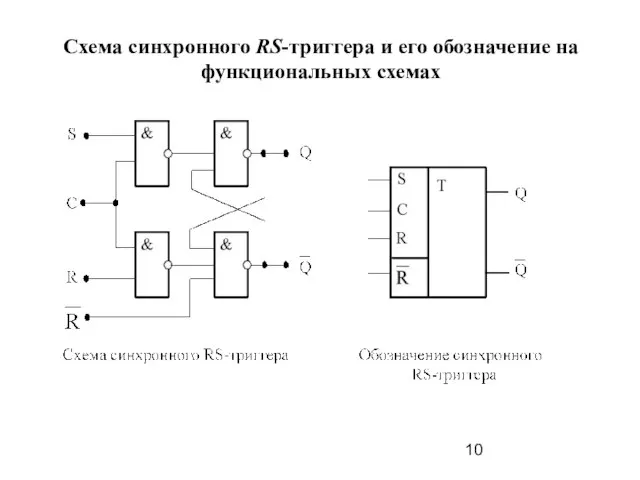Схема синхронного RS-триггера и его обозначение на функциональных схемах