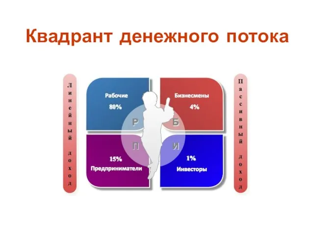 Квадрант денежного потока