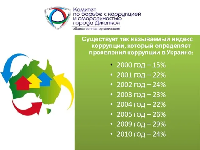 Существует так называемый индекс коррупции, который определяет проявления коррупции в Украине: 2000