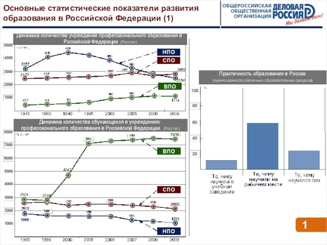 Основные статистические показатели развития образования в Российской Федерации (1) 1