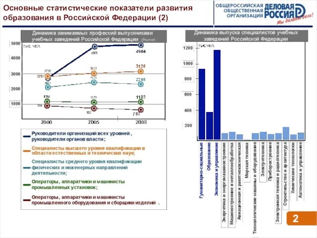 Основные статистические показатели развития образования в Российской Федерации (2) 2