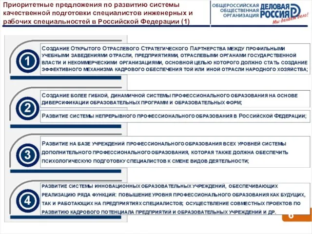 Приоритетные предложения по развитию системы качественной подготовки специалистов инженерных и рабочих специальностей