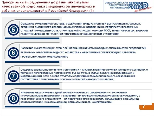 Приоритетные предложения по развитию системы качественной подготовки специалистов инженерных и рабочих специальностей