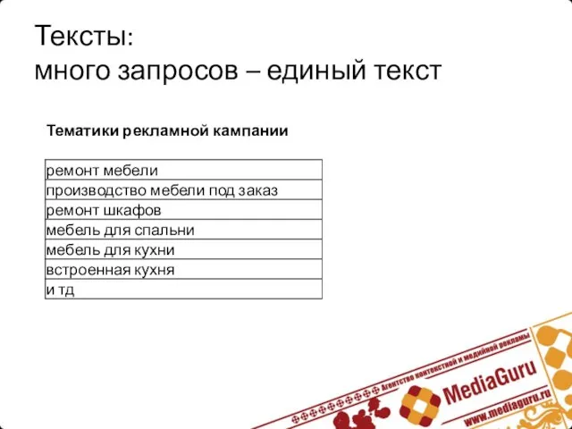 Тексты: много запросов – единый текст