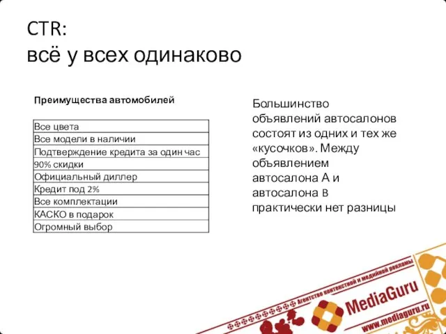 CTR: всё у всех одинаково Большинство объявлений автосалонов состоят из одних и