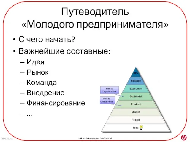 Путеводитель «Молодого предпринимателя» С чего начать? Важнейшие составные: Идея Рынок Команда Внедрение Финансирование ...