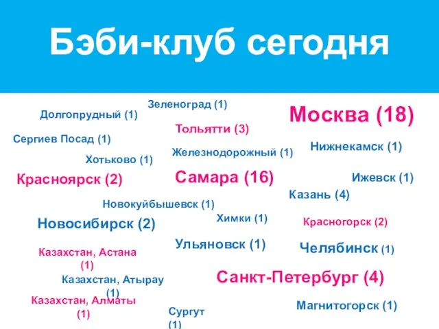 Железнодорожный (1) Сургут (1) Новокуйбышевск (1) Челябинск (1) Зеленоград (1) Красногорск (2) Бэби-клуб сегодня