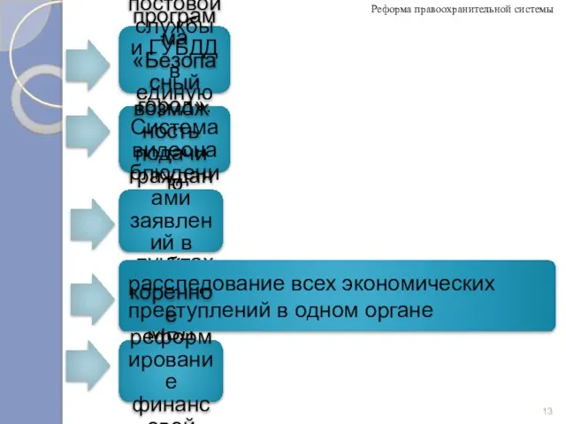 объединение патрульно-постовой службы и ГУБДД в единую Патрульно-дорожную службу Реформа правоохранительной системы