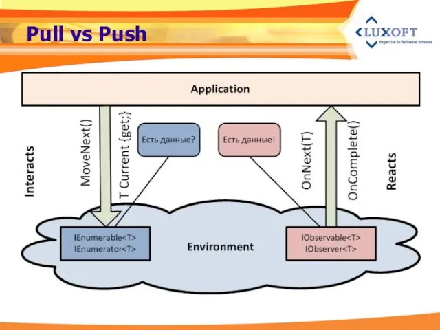 Pull vs Push