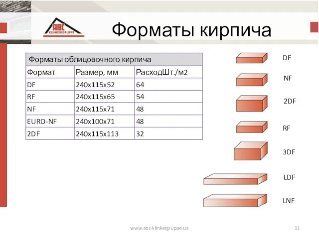 www.abc-klinkergruppe.ua Форматы кирпича DF NF 2DF RF 3DF LDF LNF