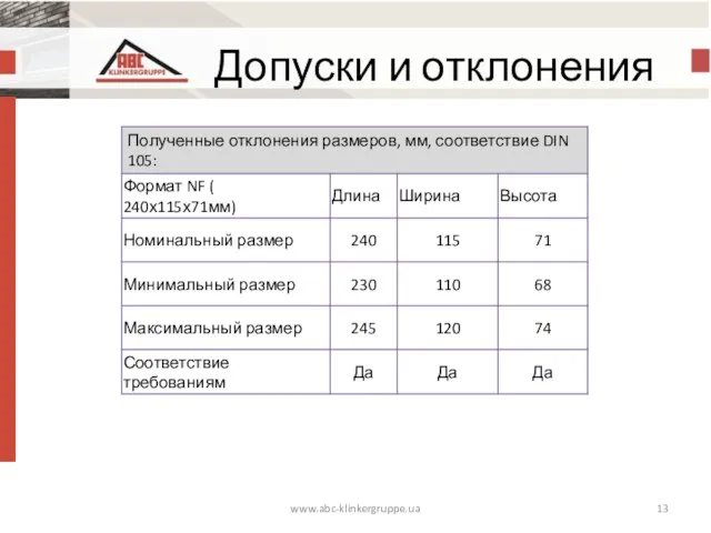 www.abc-klinkergruppe.ua Допуски и отклонения