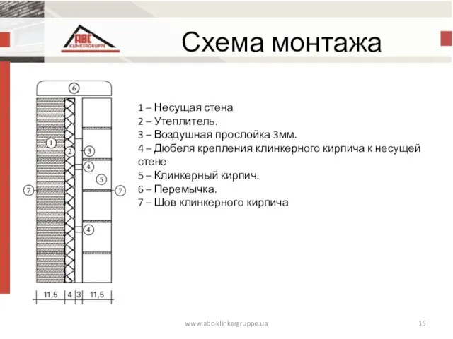 www.abc-klinkergruppe.ua 1 – Несущая стена 2 – Утеплитель. 3 – Воздушная прослойка