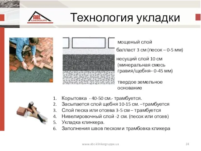 www.abc-klinkergruppe.ua Технология укладки мощеный слой балласт 3 см (песок – 0-5 мм)