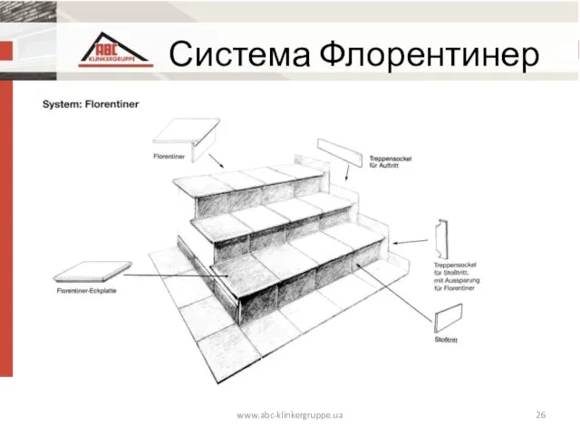 www.abc-klinkergruppe.ua Система Флорентинер