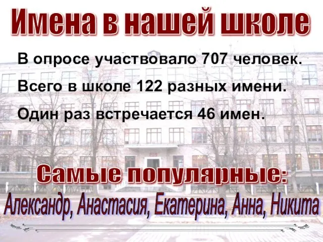 Имена в нашей школе В опросе участвовало 707 человек. Всего в школе