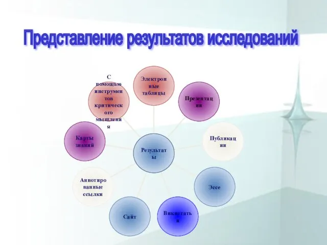 Представление результатов исследований