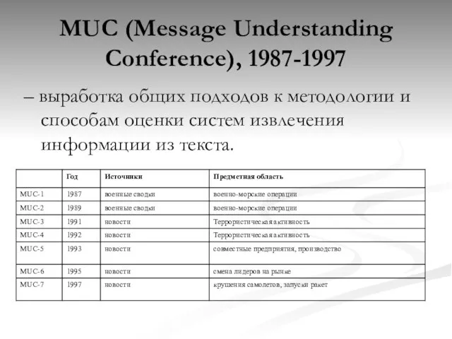 – выработка общих подходов к методологии и способам оценки систем извлечения информации