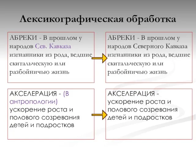 АБРЕКИ - В прошлом у народов Сев. Кавказа изгнанники из рода, ведшие