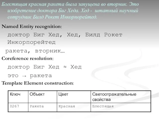 Блестящая красная ракета была запущена во вторник. Это изобретение доктора Биг Хеда.