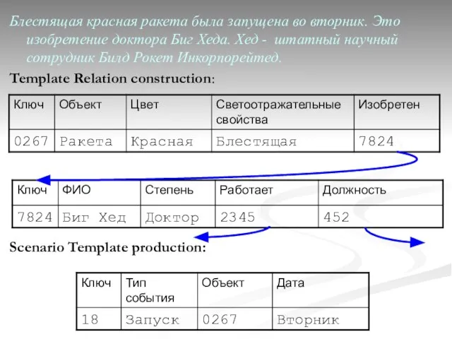 Блестящая красная ракета была запущена во вторник. Это изобретение доктора Биг Хеда.