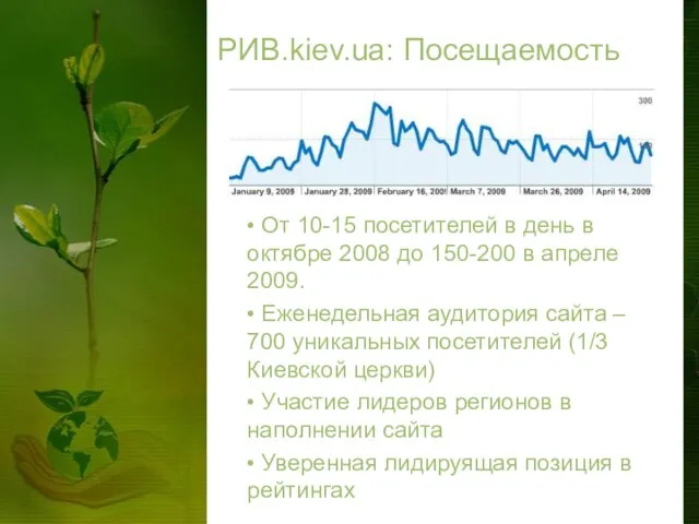 РИВ.kiev.ua: Посещаемость • От 10-15 посетителей в день в октябре 2008 до