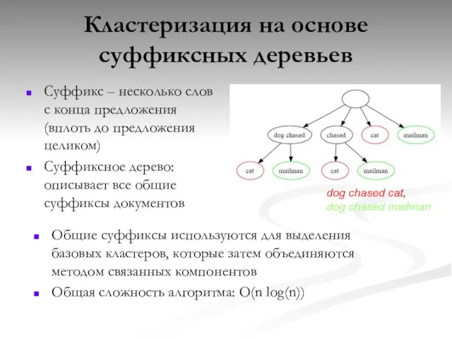 Кластеризация на основе суффиксных деревьев Суффикс – несколько слов с конца предложения