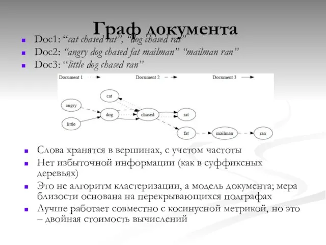 Граф документа Doc1: “cat chased rat”, “dog chased rat” Doc2: “angry dog