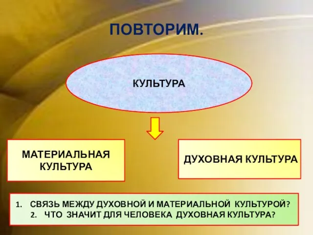 ПОВТОРИМ. КУЛЬТУРА МАТЕРИАЛЬНАЯ КУЛЬТУРА ДУХОВНАЯ КУЛЬТУРА СВЯЗЬ МЕЖДУ ДУХОВНОЙ И МАТЕРИАЛЬНОЙ КУЛЬТУРОЙ?