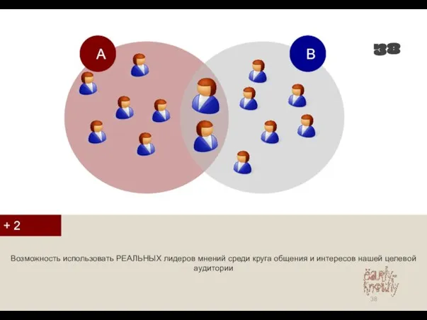 Возможность использовать РЕАЛЬНЫХ лидеров мнений среди круга общения и интересов нашей целевой