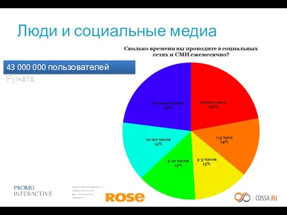 Люди и социальные медиа 43 000 000 пользователей Рунета