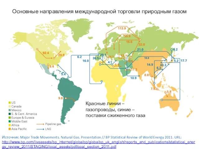 Красные линии – газопроводы, синие – поставки сжиженного газа Основные направления международной